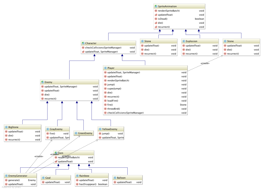 diagrama_characters.png