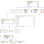 diagrama_characters.png