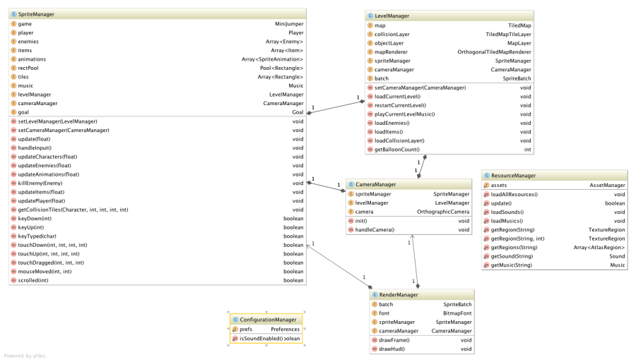 diagrama_managers.png