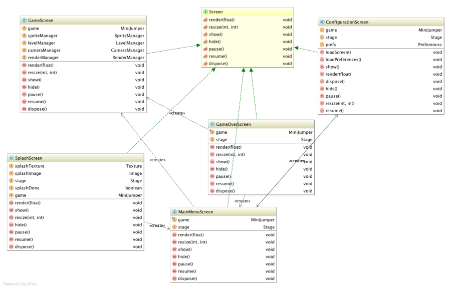 diagrama_screens.png