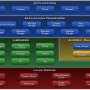 estructura_android.png