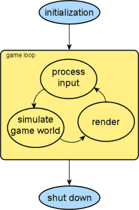 gameloop.png
