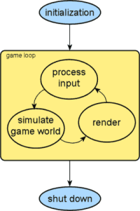 Bucle de un juego Bucle de un juego