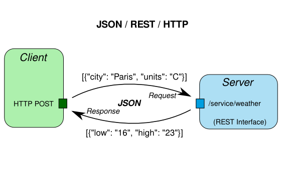 json-rest.png