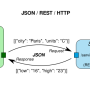 json-rest.png