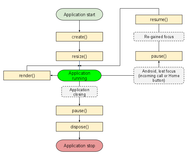 libgdx_lifecycle.png