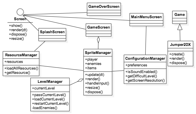 uml_game.png